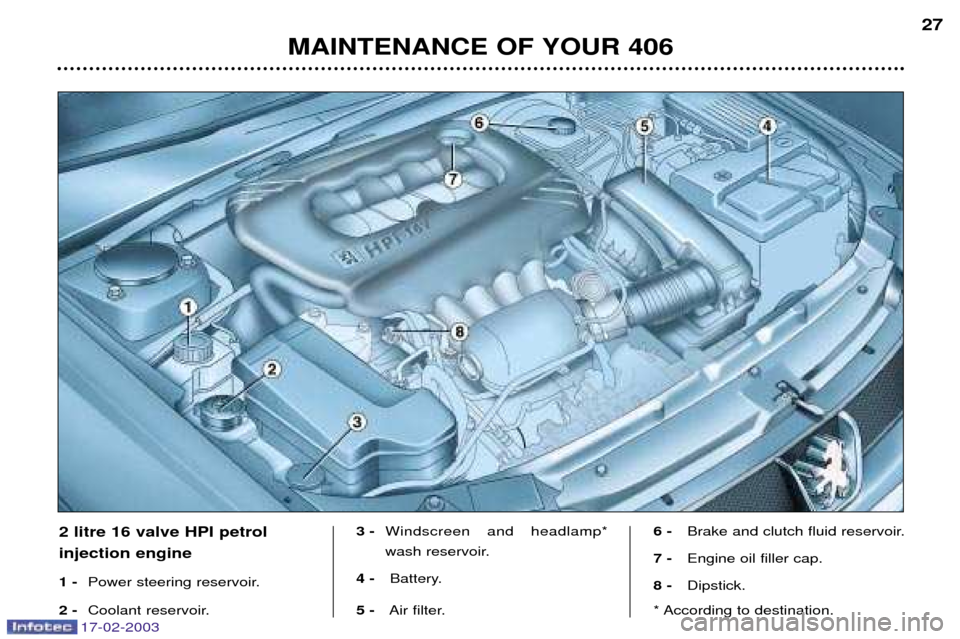 Peugeot 406 Break Dag 2003  Owners Manual 17-02-2003
MAINTENANCE OF YOUR 406 27
2 litre 16 valve HPI petrol injection engine 1 -
Power steering reservoir.
2 - Coolant reservoir. 3 -
Windscreen and headlamp* 
wash reservoir.
4 - Battery.
5 - A