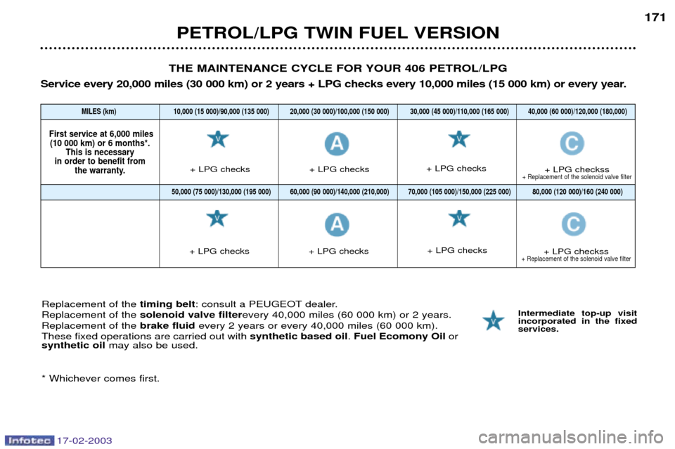 Peugeot 406 Break Dag 2003  Owners Manual 17-02-2003
PETROL/LPG TWIN FUEL VERSION171
Replacement of the 
timing belt: consult a PEUGEOT dealer.
Replacement of the  solenoid valve filter every 40,000 miles (60 000 km) or 2 years.
Replacement o