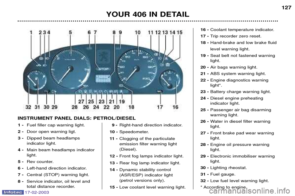 Peugeot 406 Break Dag 2003  Owners Manual 17-02-2003
INSTRUMENT PANEL DIALS: PETROL/DIESEL1 - Fuel filler cap warning light.
2 -  Door open warning ligt.
3 - Dipped beam headlamps  indicator light.
4 - Main beam headlamps indicatorlight.
5 - 