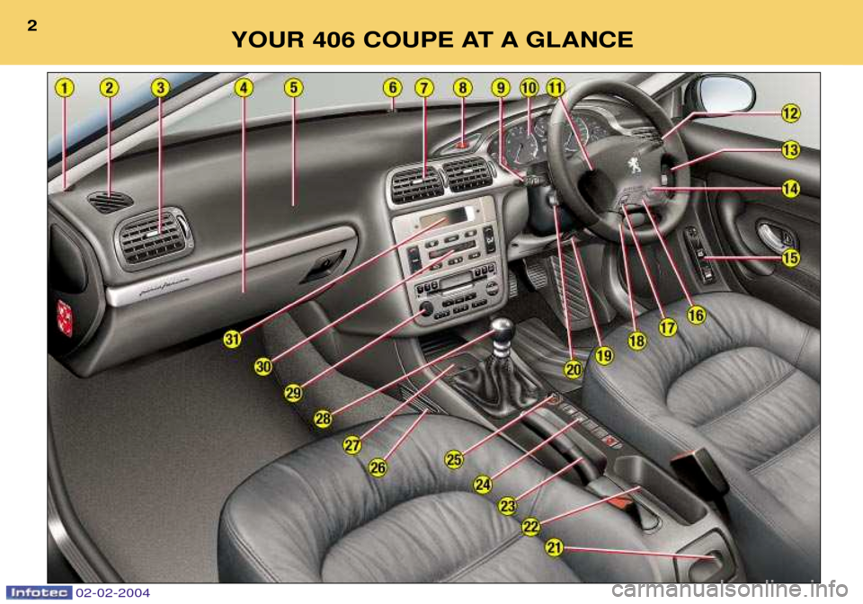 Peugeot 406 C 2004  Owners Manual YOUR 406 COUPE AT A GLANCE
2
02-02-2004  