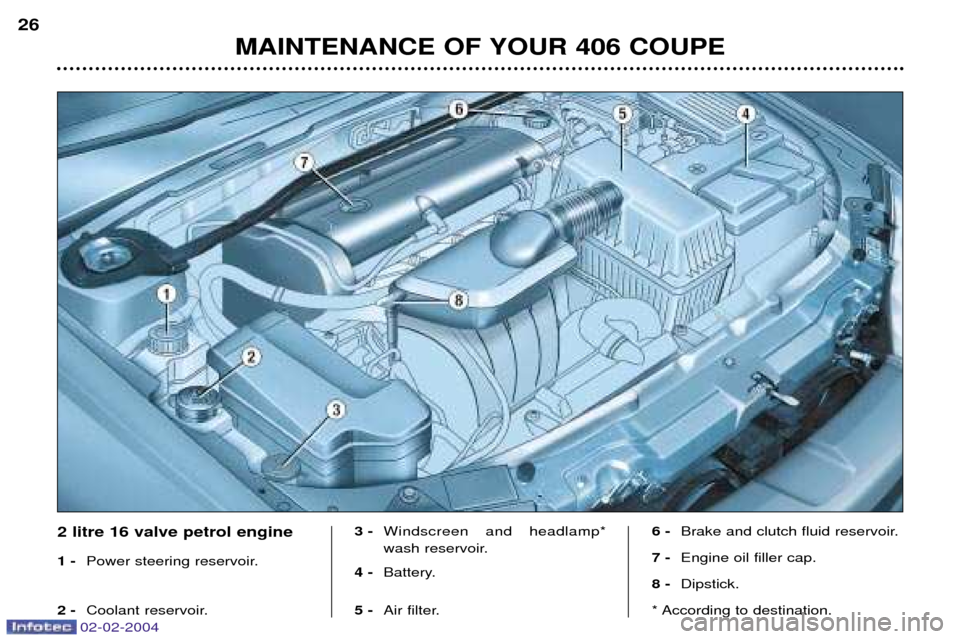 Peugeot 406 C 2004  Owners Manual MAINTENANCE OF YOUR 406 COUPE
26
2 litre 16 valve petrol engine 1 -
Power steering reservoir.
2 - Coolant reservoir. 3 -
Windscreen and headlamp* 
wash reservoir.
4 - Battery.
5 - Air filter. 6 -
Brak