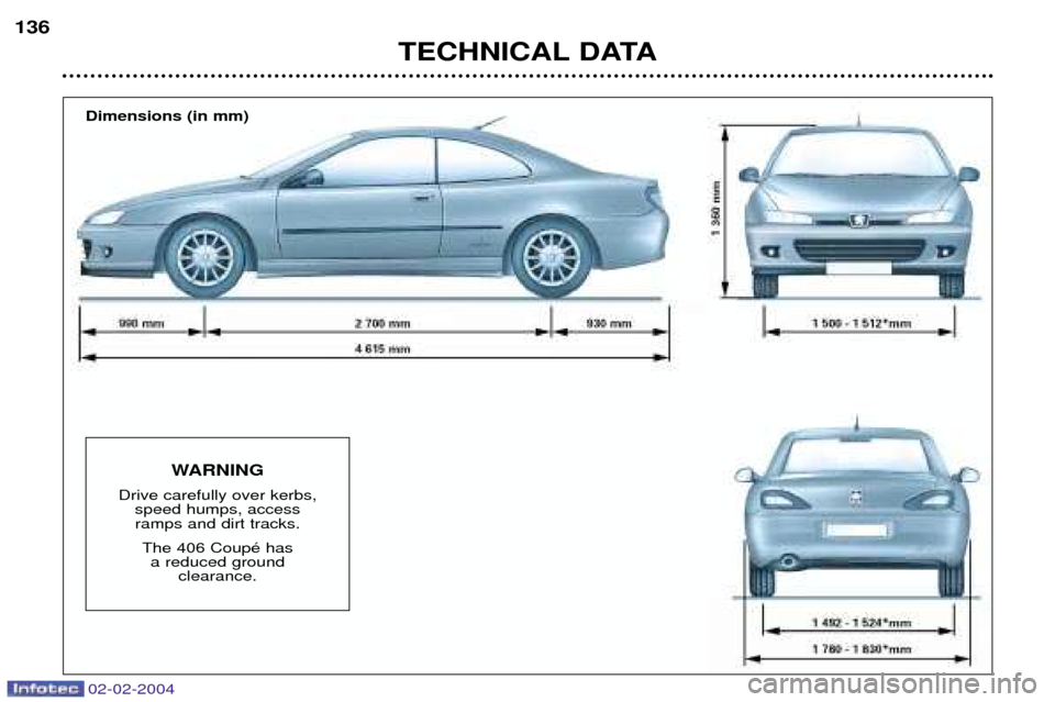 Peugeot 406 C 2004  Owners Manual TECHNICAL DATA
136
Dimensions (in mm)
WARNING
Drive carefully over kerbs, speed humps, accessramps and dirt tracks.
The 406 CoupŽ has a reduced ground clearance.
02-02-2004  