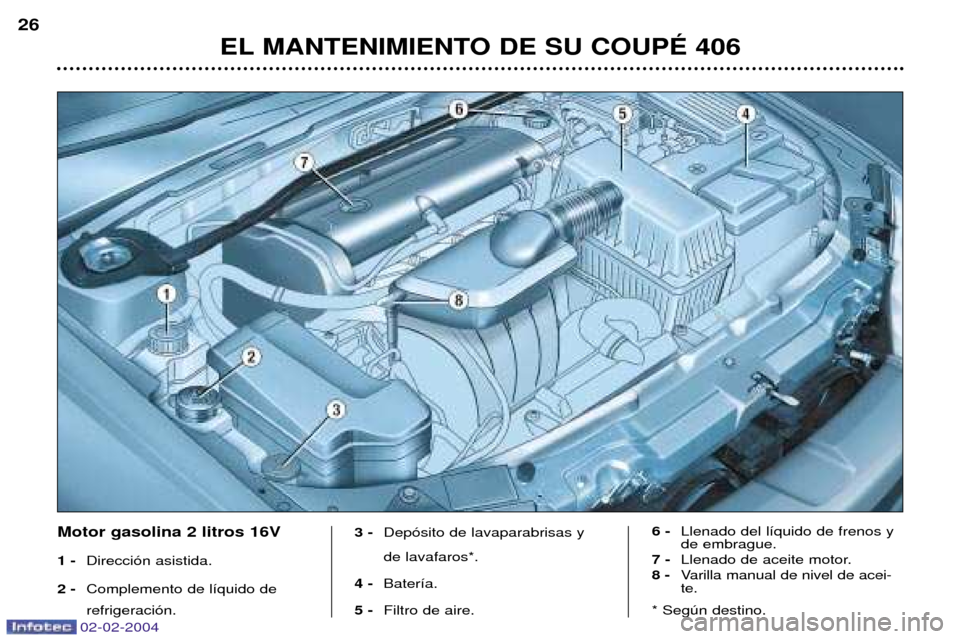 Peugeot 406 C 2004  Manual del propietario (in Spanish) EL MANTENIMIENTO DE SU COUPƒ 406
26
Motor gasolina 2 litros 16V 1 -
Direcci—n asistida.
2 -  Complemento de l’quido de refrigeraci—n. 3 -
Dep—sito de lavaparabrisas y de lavafaros*.
4 - Bater