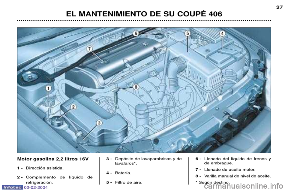 Peugeot 406 C 2004  Manual del propietario (in Spanish) EL MANTENIMIENTO DE SU COUPƒ 40627
Motor gasolina 2,2 litros 16V 1 -
Direcci—n asistida.
2 - Complemento de l’quido de refrigeraci—n. 3 -
Dep—sito de lavaparabrisas y de lavafaros*.
4 -  Bate