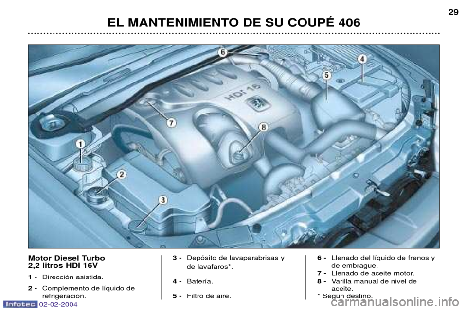 Peugeot 406 C 2004  Manual del propietario (in Spanish) EL MANTENIMIENTO DE SU COUPƒ 40629
Motor Diesel Turbo  2,2 litros HDI 16V 1 -
Direcci—n asistida.
2 - Complemento de l’quido de refrigeraci—n. 3 -
Dep—sito de lavaparabrisas y de lavafaros*.
