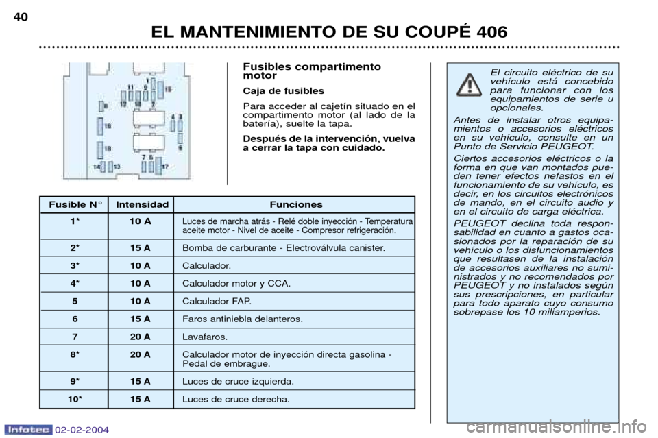 Peugeot 406 C 2004  Manual del propietario (in Spanish) 02-02-2004
El circuito elŽctrico de su veh’culo est‡ concebidopara funcionar con losequipamientos de serie uopcionales.
Antes de instalar otros equipa-mientos o accesorios elŽctricosen su veh’