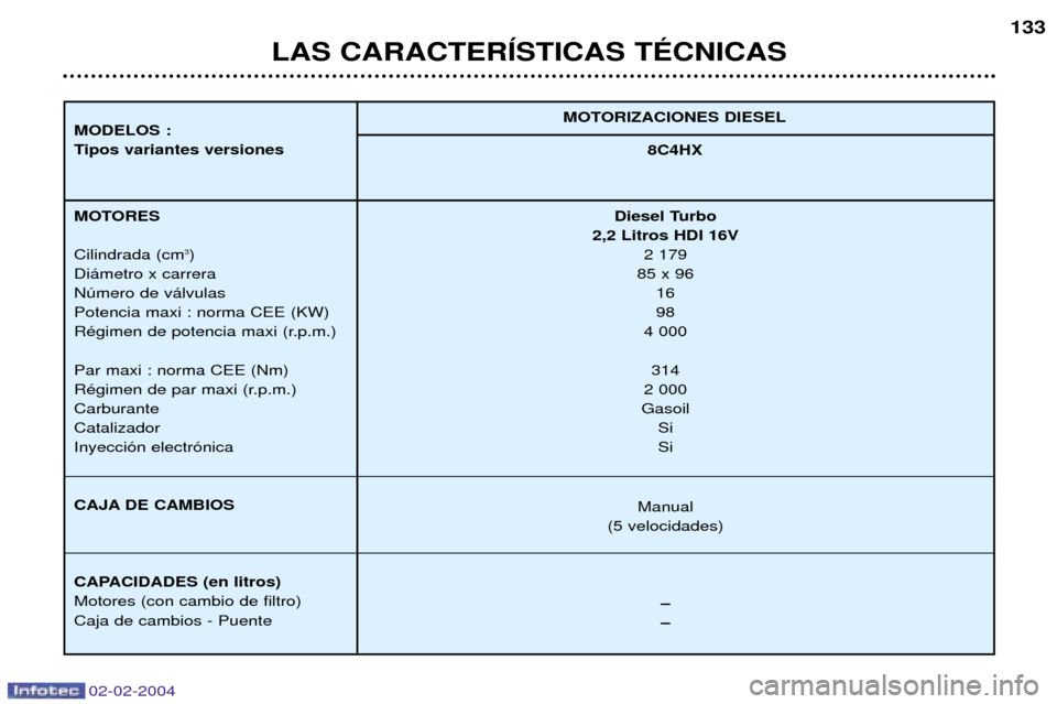 Peugeot 406 C 2004  Manual del propietario (in Spanish) 02-02-2004
MOTORIZACIONES DIESEL
MODELOS : 
Tipos variantes versiones 8C4HX
MOTORES Cilindrada (cm 3
)
Di‡metro x carrera Nœmero de v‡lvulasPotencia maxi : norma CEE (KW)
RŽgimen de potencia max