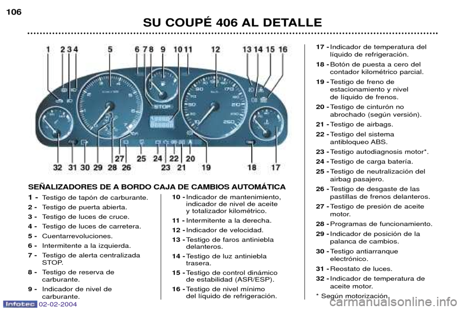 Peugeot 406 C 2004  Manual del propietario (in Spanish) SU COUPƒ 406 AL DETALLE
106
1 - 
Testigo de tap—n de carburante.
2 -  Testigo de puerta abierta.
3 -  Testigo de luces de cruce.
4 -  Testigo de luces de carretera.
5 -  Cuentarrevoluciones.
6 -  I