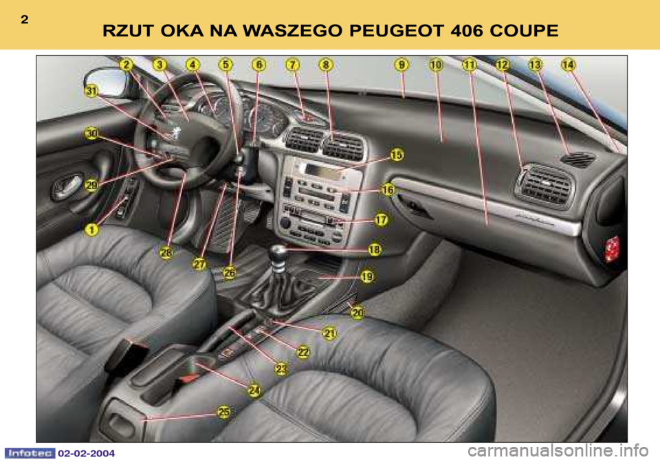 Peugeot 406 C 2004  Instrukcja Obsługi (in Polish) RZUT OKA NA WASZEGO PEUGEOT 406 COUPE
2
02-02-2004  