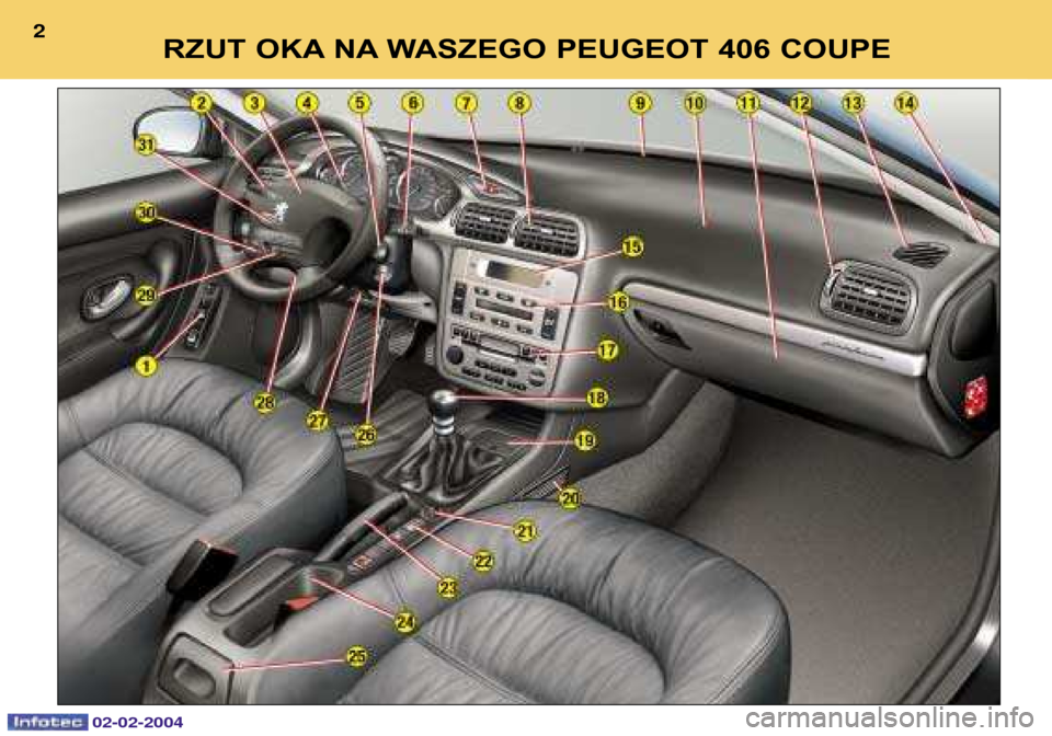 Peugeot 406 C 2004  Instrukcja Obsługi (in Polish) RZUT OKA NA WASZEGO PEUGEOT 406 COUPE
2
02-02-2004  