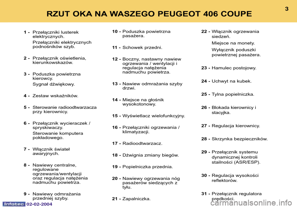 Peugeot 406 C 2004  Instrukcja Obsługi (in Polish) 02-02-2004
10 -Poduszka powietrzna pasażera.
11  - Schowek przedni.
12 - Boczny, nastawny nawiewogrzewania / wentylacji iregulacja natężenia nadmuchu powietrza.
13 - Nawiew odmrażania szybydrzwi.

