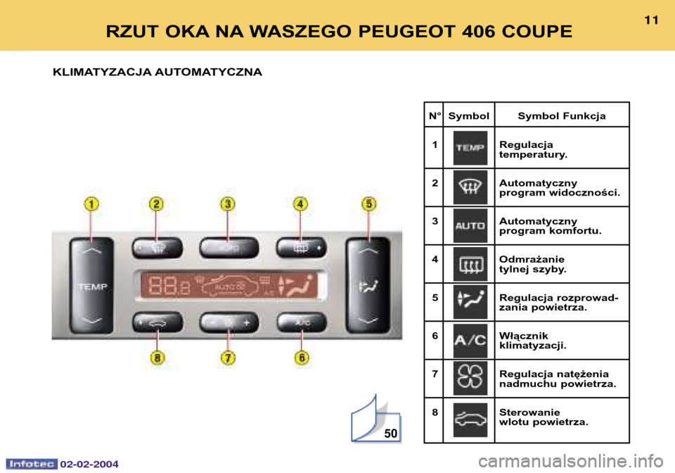 Peugeot 406 C 2004  Instrukcja Obsługi (in Polish) 02-02-2004
RZUT OKA NA WASZEGO PEUGEOT 406 COUPE11
KLIMATYZACJA AUTOMATYCZNA
50
N° Symbol Symbol Funkcja 1 Regulacja
temperatury.
2 Automatyczny 
program widoczności.
3 Automatyczny 
program komfort
