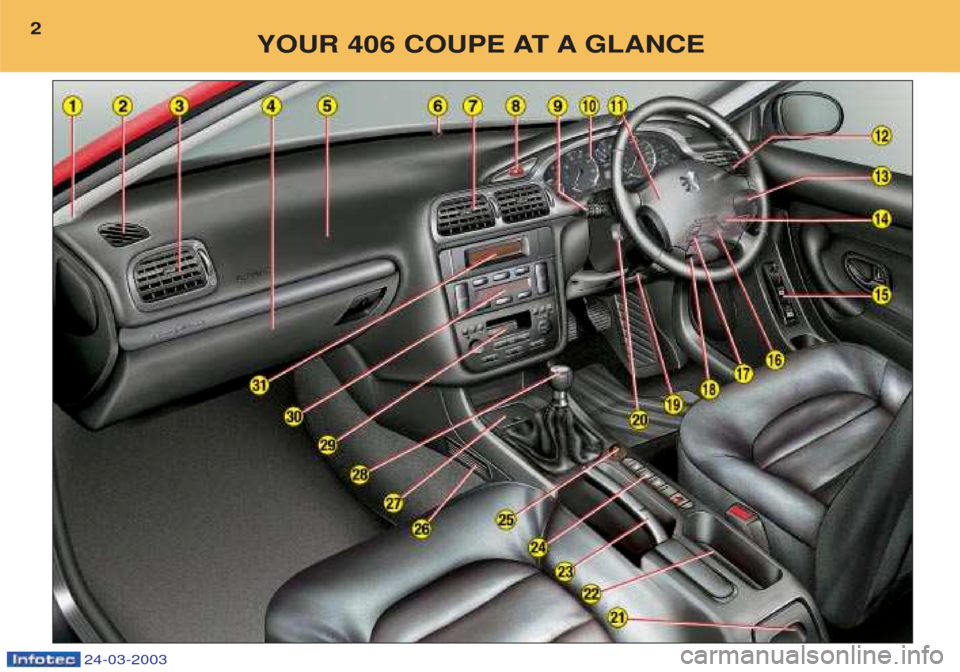 Peugeot 406 C 2003  Owners Manual YOUR 406 COUPE AT A GLANCE
2
24-03-2003  