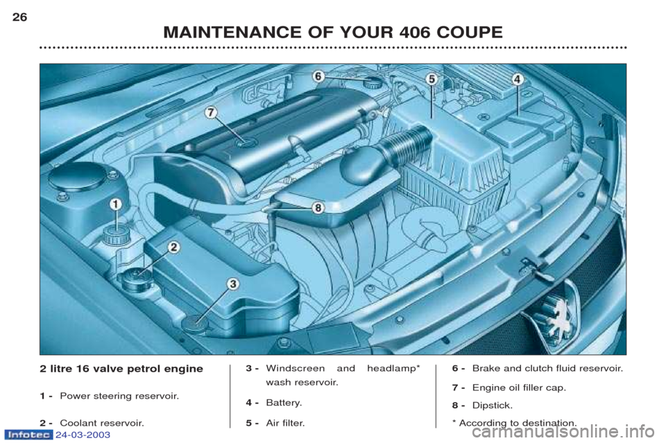 Peugeot 406 C 2003  Owners Manual 24-03-2003
MAINTENANCE OF YOUR 406 COUPE
26
2 litre 16 valve petrol engine 1 - 
Power steering reservoir.
2 -  Coolant reservoir. 3 - 
Windscreen and headlamp* 
wash reservoir.
4 -  Battery.
5 -  Air 