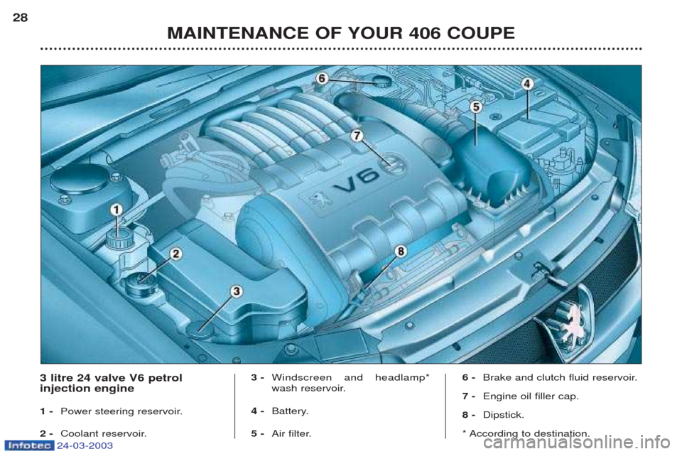 Peugeot 406 C 2003  Owners Manual 24-03-2003
MAINTENANCE OF YOUR 406 COUPE
28
3 litre 24 valve V6 petrol  injection engine 1 - 
Power steering reservoir.
2 - Coolant reservoir. 3 -
Windscreen and headlamp* 
wash reservoir.
4 - Battery