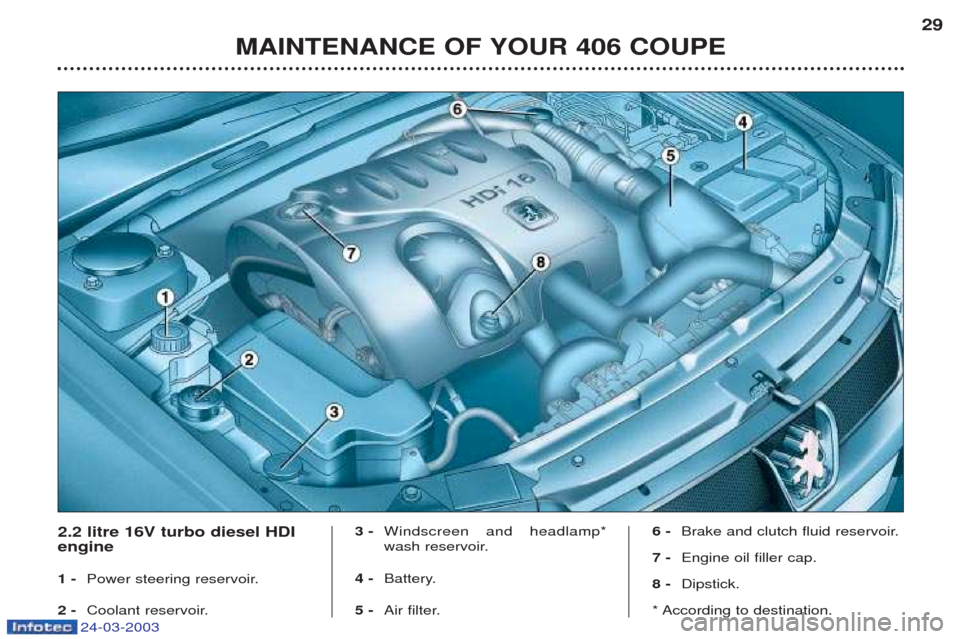 Peugeot 406 C 2003  Owners Manual 24-03-2003
MAINTENANCE OF YOUR 406 COUPE29
2.2 litre 16V turbo diesel HDI engine 1 -
Power steering reservoir.
2 - Coolant reservoir. 3 -
Windscreen and headlamp* 
wash reservoir.
4 -  Battery.
5 -  A