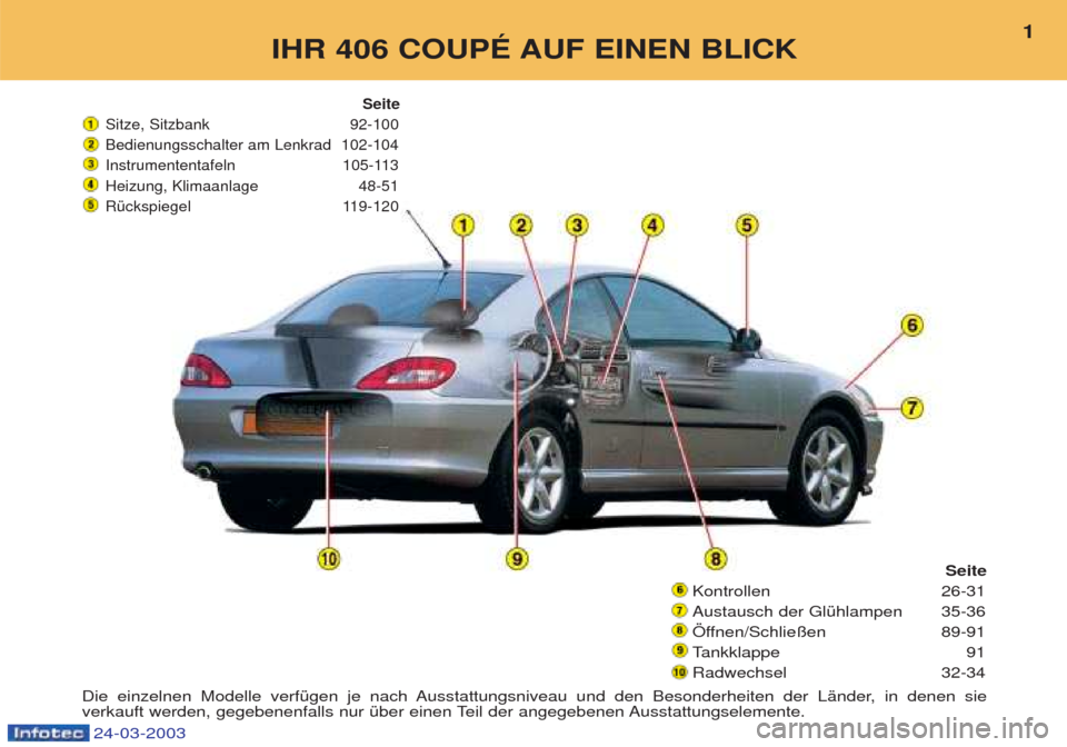 Peugeot 406 C 2003  Betriebsanleitung (in German) IHR 406 COUPÉ AUF EINEN BLICK1
Seite
Sitze, Sitzbank  92-100 
Bedienungsschalter am Lenkrad  102-104
Instrumententafeln 105-113
Heizung, Klimaanlage  48-51
RŸckspiegel 119-120
Seite
Kontrollen 26-31