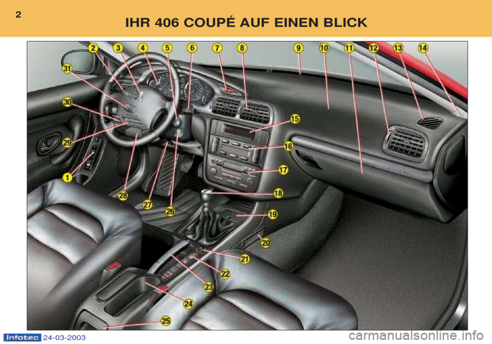 Peugeot 406 C 2003  Betriebsanleitung (in German) IHR 406 COUPÉ AUF EINEN BLICK
2
24-03-2003  