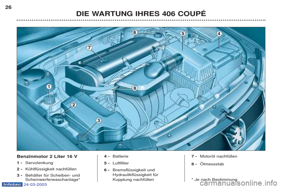 Peugeot 406 C 2003  Betriebsanleitung (in German) 24-03-2003
DIE WARTUNG IHRES 406 COUPÉ
26
Benzinmotor 2 Liter 16 V 1 - 
Servolenkung
2 -  KŸhlflŸssigkeit nachfŸllen 
3 -  BehŠlter fŸr Scheiben- und Scheinwerferwaschanlage* 4 - 
Batterie 
5 - 