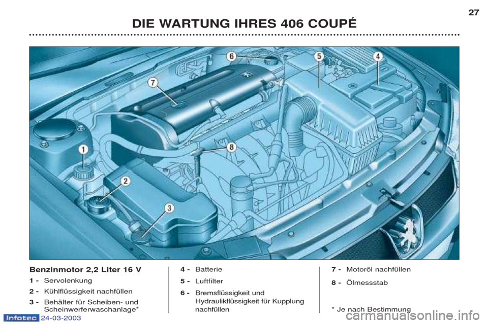 Peugeot 406 C 2003  Betriebsanleitung (in German) 24-03-2003
DIE WARTUNG IHRES 406 COUPÉ27
Benzinmotor 2,2 Liter 16 V  1 -
Servolenkung
2 - KŸhlflŸssigkeit nachfŸllen
3 - BehŠlter fŸr Scheiben- und Scheinwerferwaschanlage* 4 -
Batterie
5 - Luft