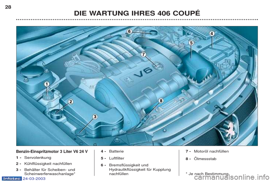 Peugeot 406 C 2003  Betriebsanleitung (in German) 24-03-2003
DIE WARTUNG IHRES 406 COUPÉ
28
Benzin-Einspritzmotor 3 Liter V6 24 V
1 - 
Servolenkung
2 -  KŸhlflŸssigkeit nachfŸllen 
3 -  BehŠlter fŸr Scheiben- und Scheinwerferwaschanlage* 4 - 
B