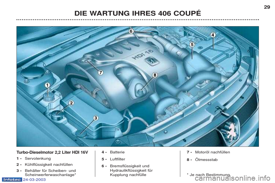 Peugeot 406 C 2003  Betriebsanleitung (in German) 24-03-2003
DIE WARTUNG IHRES 406 COUPÉ29
T
urbo-Dieselmotor 2,2 Liter HDI 16V
1 - Servolenkung
2 - KŸhlflŸssigkeit nachfŸllen 
3 - BehŠlter fŸr Scheiben- und Scheinwerferwaschanlage* 4 -
Batteri