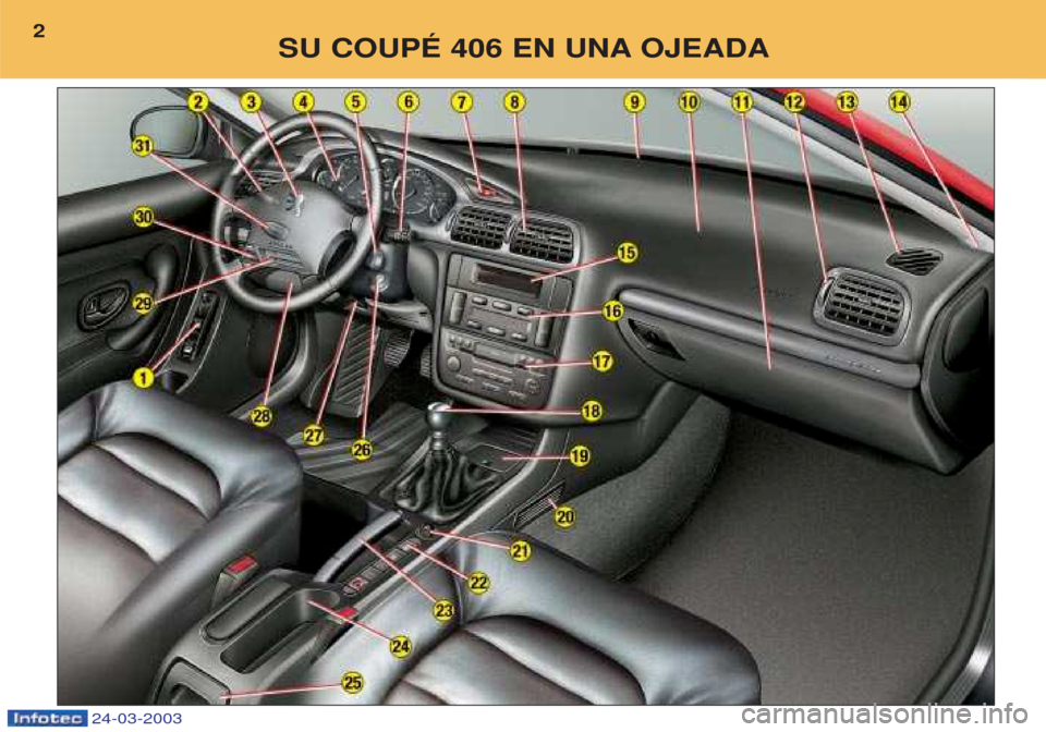 Peugeot 406 C 2003  Manual del propietario (in Spanish) SU COUPÉ 406 EN UNA OJEADA
2
24-03-2003  