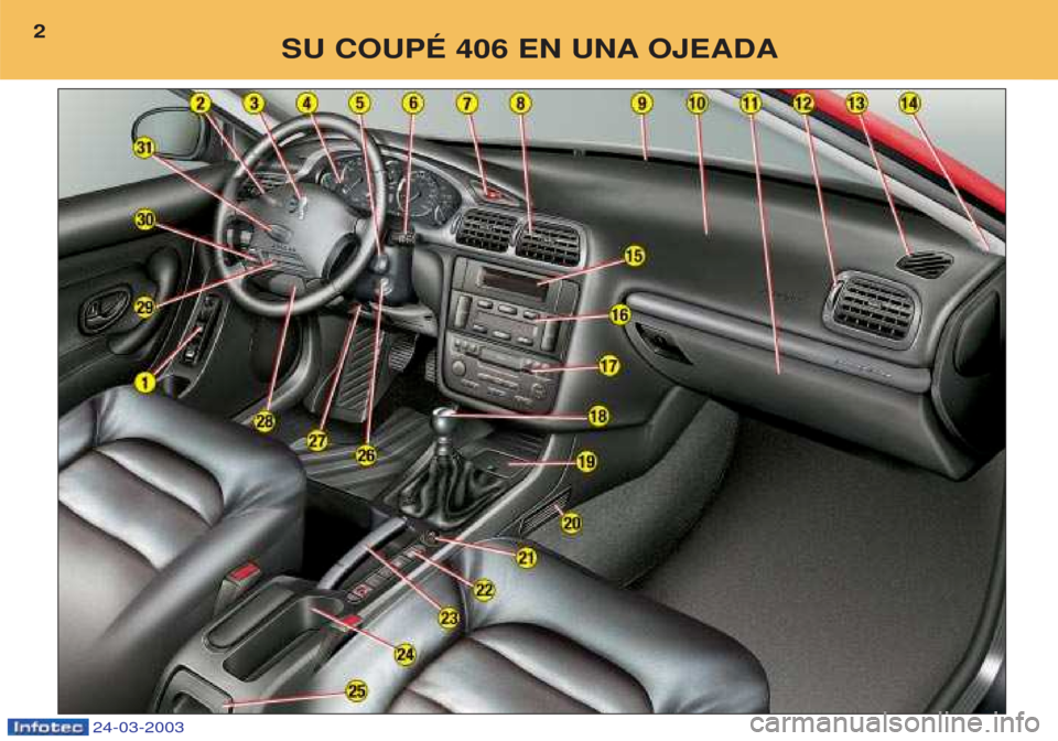 Peugeot 406 C 2003 Manual del propietario (in Spanish) SU COUPÉ 406 EN UNA OJEADA
2
24-03-2003 Peugeot 406 C 2003 Manual del propietario (in Spanish) SU COUPÉ 406 EN UNA OJEADA
2
24-03-2003