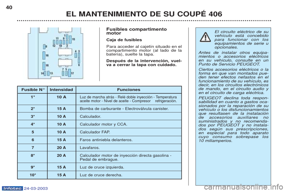 Peugeot 406 C 2003  Manual del propietario (in Spanish) 24-03-2003
El circuito elŽctrico de su veh’culo est‡ concebidopara funcionar con losequipamientos de serie uopcionales.
Antes de instalar otros equipa-mientos o accesorios elŽctricosen su veh’