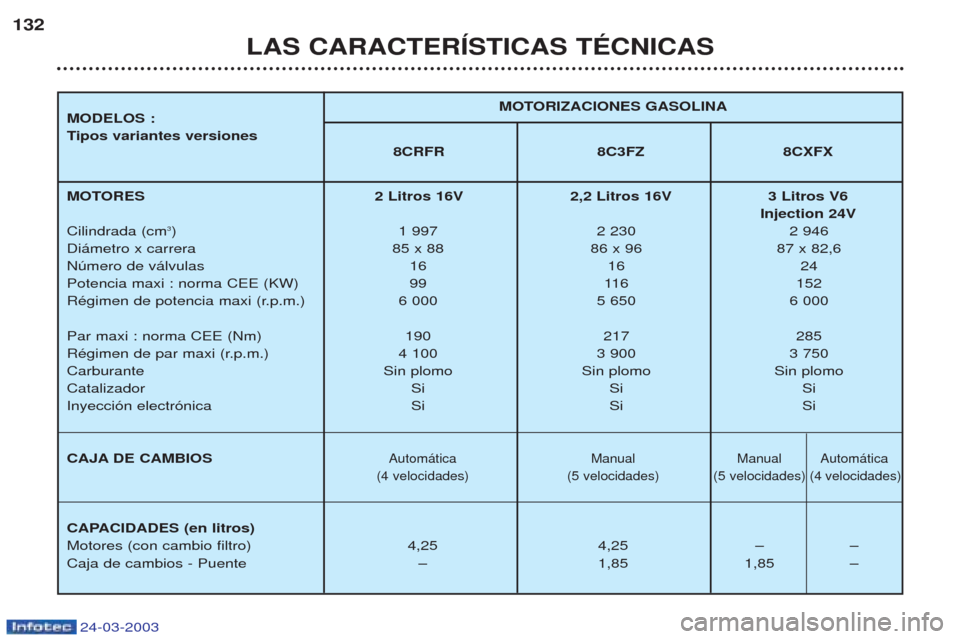 Peugeot 406 C 2003  Manual del propietario (in Spanish) 24-03-2003
LAS CARACTERÍSTICAS TÉCNICAS
132
MOTORIZACIONES GASOLINA
MODELOS : Ti pos variantes versiones
8CRFR 8C3FZ 8CXFX
MOTORES Cilindrada (cm 3
)
Di‡metro x carrera Nœmero de v‡lvulasPotenc