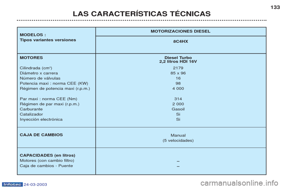 Peugeot 406 C 2003  Manual del propietario (in Spanish) 24-03-2003
MOTORIZACIONES DIESEL
MODELOS : Ti pos variantes versiones
8C4HX
MOTORES Cilindrada (cm 3
)
Di‡metro x carrera Nœmero de v‡lvulasPotencia maxi : norma CEE (KW)
RŽgimen de potencia max