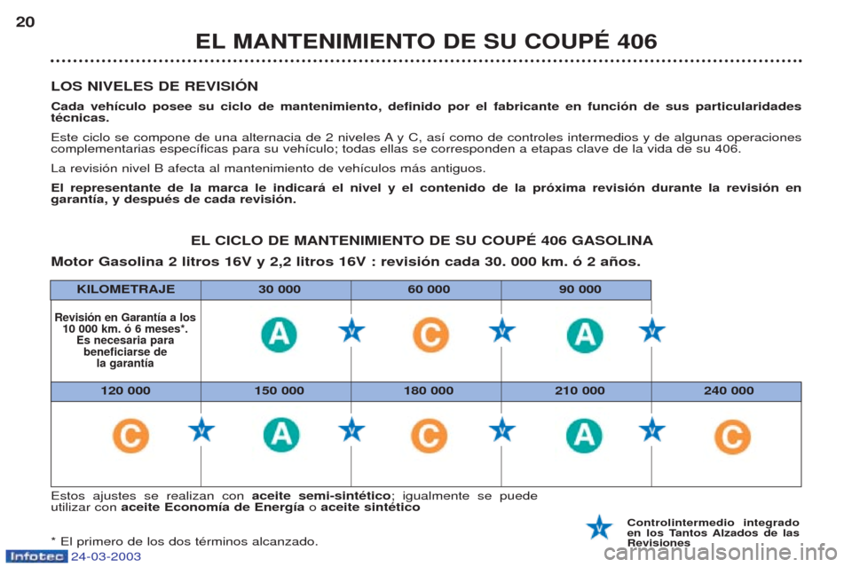 Peugeot 406 C 2003  Manual del propietario (in Spanish) 24-03-2003
LOS NIVELES DE REVISIÓN Cada vehículo posee su ciclo de mantenimiento, definido por el fabricante en función de sus particularidades  técnicas. 
Este ciclo se compone de una alternacia 