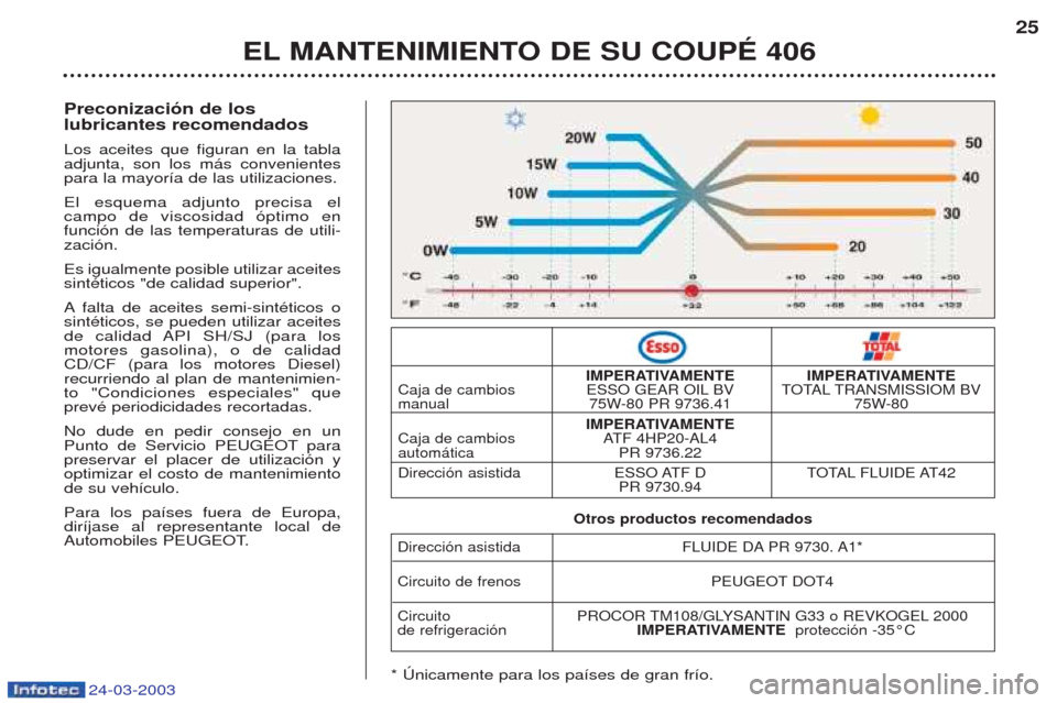 Peugeot 406 C 2003  Manual del propietario (in Spanish) 24-03-2003
25
EL MANTENIMIENTO DE SU COUPÉ 406
Preconización de los  lubricantes recomendados Los aceites que figuran en la tabla adjunta, son los m‡s convenientespara la mayor’a de las utilizac