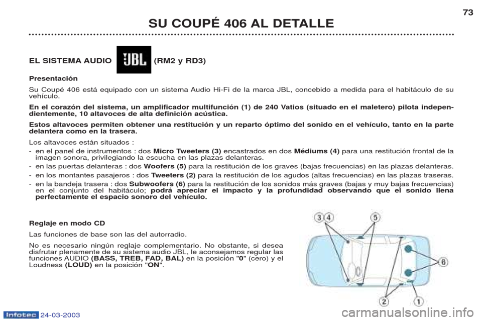 Peugeot 406 C 2003  Manual del propietario (in Spanish) 24-03-2003
EL SISTEMA AUDIO (RM2 y RD3) Presentación 
Su CoupŽ 406 est‡ equipado con un sistema Audio Hi-Fi de la marca JBL, concebido a medida para el habit‡culo de su veh’culo.  
En el coraz
