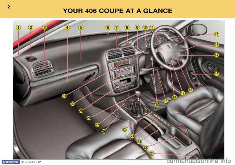 Peugeot 406 C 2002  Owners Manual YOUR 406 COUPE AT A GLANCE
2
01-07-2002  