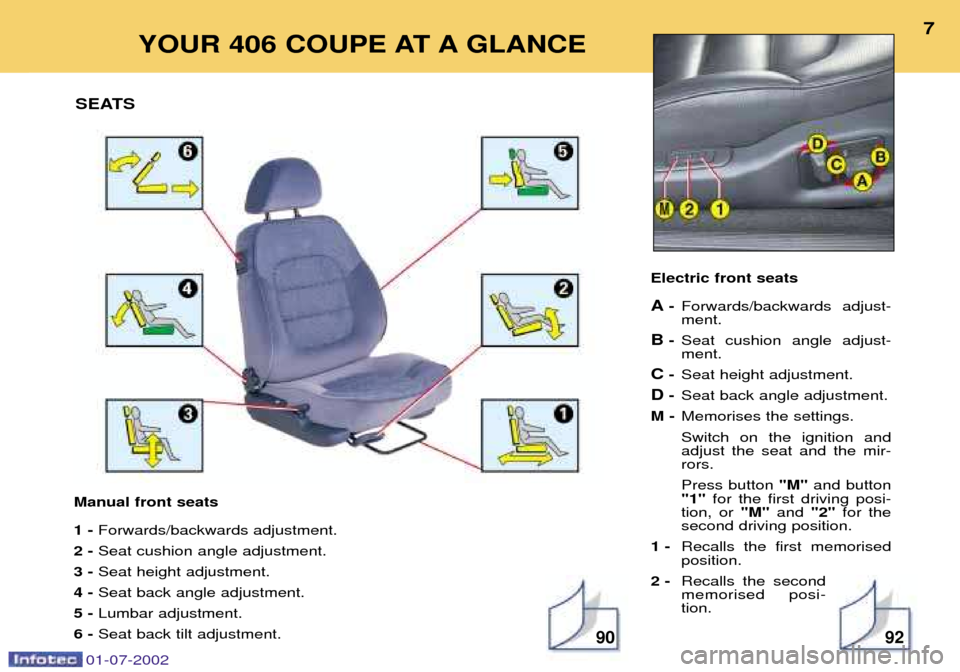 Peugeot 406 C 2002  Owners Manual Manual front seats 1 - Forwards/backwards adjustment.
2 -  Seat cushion angle adjustment.
3 -  Seat height adjustment.
4 -  Seat back angle adjustment.
5 -  Lumbar adjustment.
6 -  Seat back tilt adju