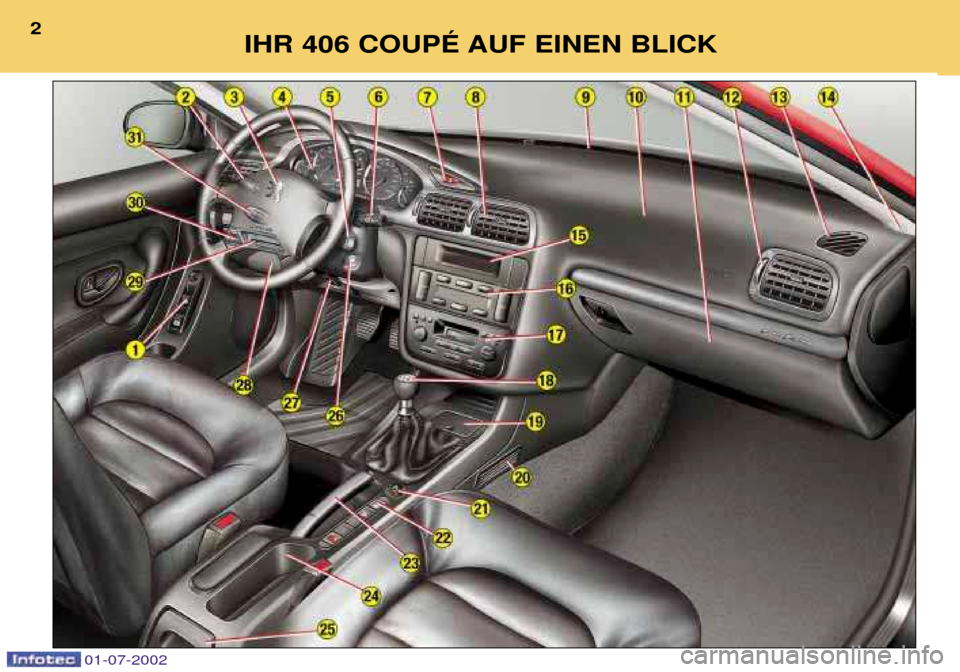 Peugeot 406 C 2002  Betriebsanleitung (in German) IHR 406 COUPƒ AUF EINEN BLICK
2
01-07-2002  