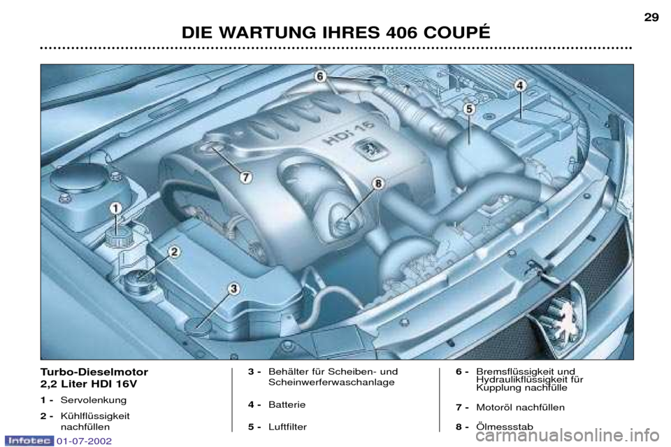 Peugeot 406 C 2002  Betriebsanleitung (in German) DIE WARTUNG IHRES 406 COUPƒ29
Turbo-Dieselmotor  2,2 Liter HDI 16V 1 -
Servolenkung
2 - KŸhlflŸssigkeit  nachfŸllen  3 -
BehŠlter fŸr Scheiben- und Scheinwerferwaschanlage
4 - Batterie 
5 - Luft