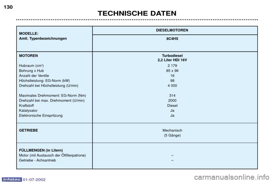 Peugeot 406 C 2002  Betriebsanleitung (in German) DIESELMOTOREN
MODELLE: 
Amtl. Typenbezeichnungen 8C4HX
MOTOREN Hubraum (cm 3
)
Bohrung x Hub 
Anzahl der VentileHšchstleistung: EG-Norm (kW)Drehzahl bei Hšchstleistung (U/min) Maximales Drehmoment: 
