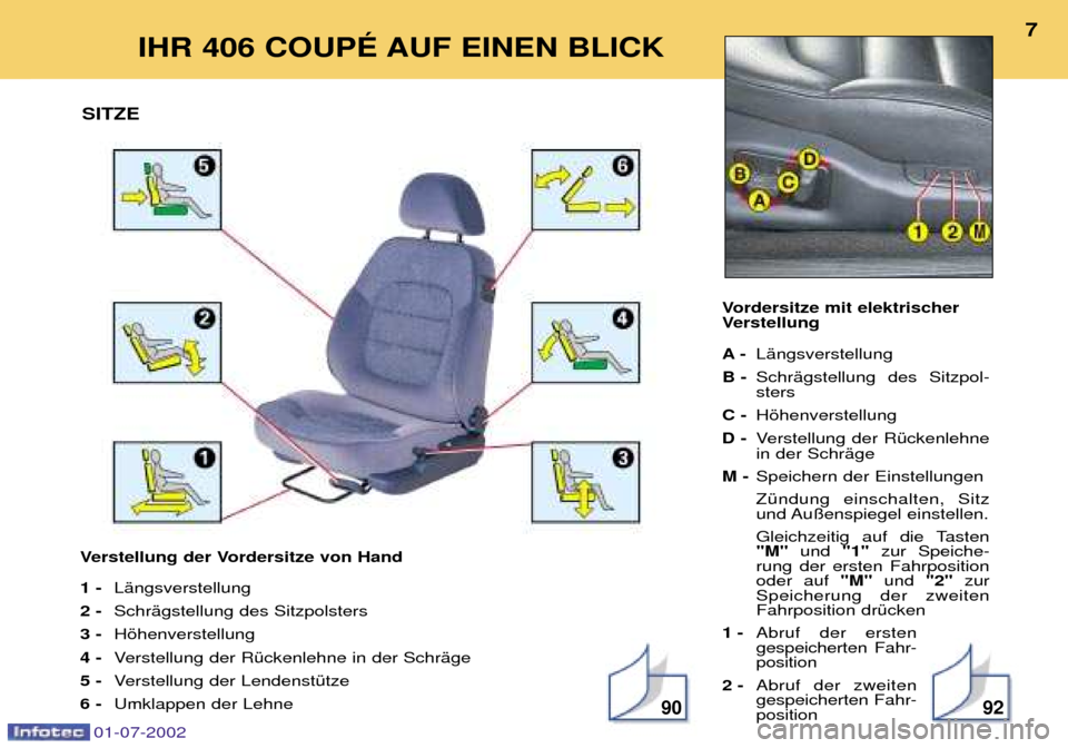 Peugeot 406 C 2002  Betriebsanleitung (in German) 01-07-2002
Verstellung der Vordersitze von Hand  1 -LŠngsverstellung 
2 - SchrŠgstellung des Sitzpolsters 
3 - Hšhenverstellung 
4 - Verstellung der RŸckenlehne in der SchrŠge 
5 - Verstellung de