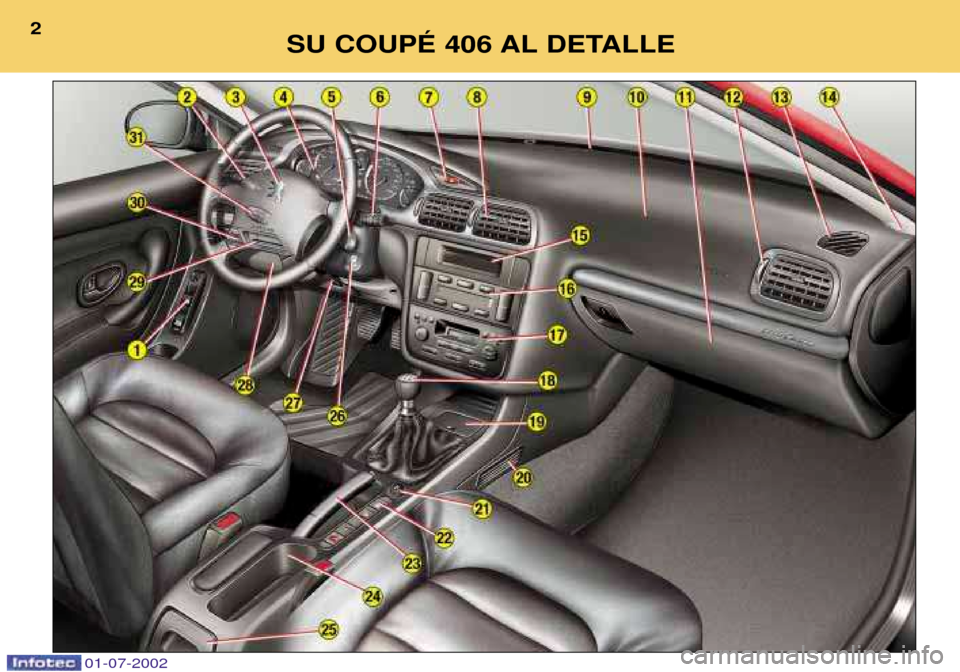 Peugeot 406 C 2002  Manual del propietario (in Spanish) SU COUPƒ 406 AL DETALLE
2
01-07-2002  