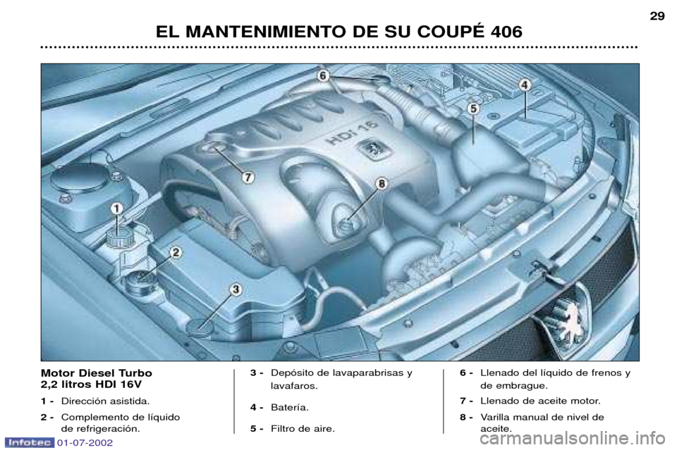Peugeot 406 C 2002 Manual del propietario (in Spanish) EL MANTENIMIENTO DE SU COUPƒ 40629
Motor Diesel Turbo 2,2 litros HDI 16V 1 -
Direcci—n asistida.
2 - Complemento de l’quido de refrigeraci—n. 3 -
Dep—sito de lavaparabrisas y lavafaros.
4 Peugeot 406 C 2002 Manual del propietario (in Spanish) EL MANTENIMIENTO DE SU COUPƒ 40629
Motor Diesel Turbo 2,2 litros HDI 16V 1 -
Direcci—n asistida.
2 - Complemento de l’quido de refrigeraci—n. 3 -
Dep—sito de lavaparabrisas y lavafaros.
4