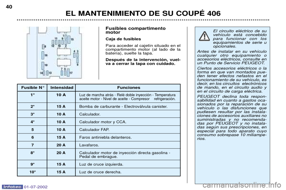 Peugeot 406 C 2002 Manual del propietario (in Spanish) EL MANTENIMIENTO DE SU COUPƒ 406
40
Fusibles compartimento motor Caja de fusiblesPara acceder al cajet’n situado en el compartimento motor (al lado de labater’a), suelte la tapa. DespuŽs de la i Peugeot 406 C 2002 Manual del propietario (in Spanish) EL MANTENIMIENTO DE SU COUPƒ 406
40
Fusibles compartimento motor Caja de fusiblesPara acceder al cajet’n situado en el compartimento motor (al lado de labater’a), suelte la tapa. DespuŽs de la i