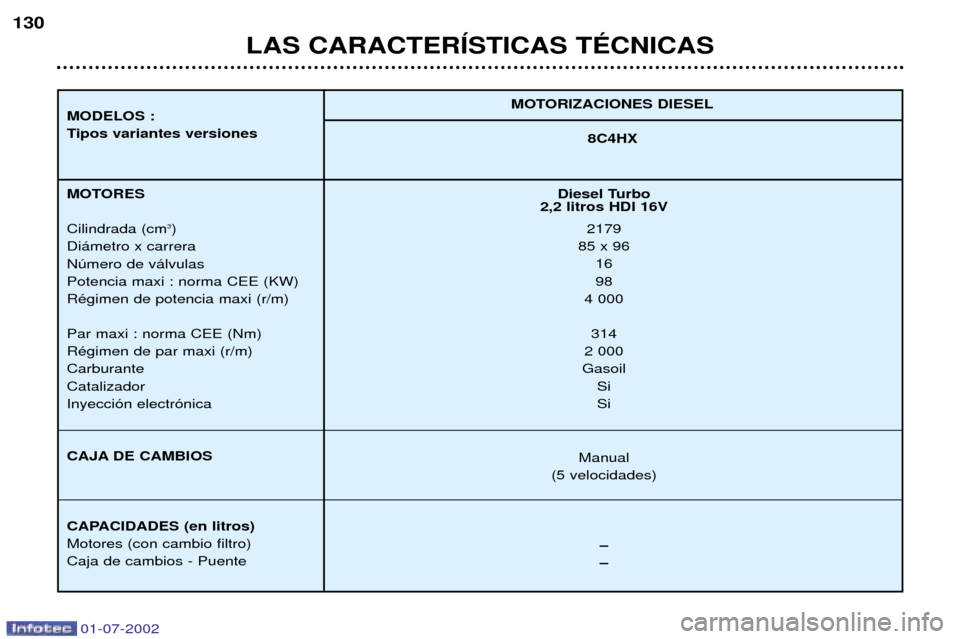 Peugeot 406 C 2002  Manual del propietario (in Spanish) MOTORIZACIONES DIESEL
MODELOS : 
Tipos variantes versiones 8C4HX
MOTORES Cilindrada (cm 3
)
Di‡metro x carrera Nœmero de v‡lvulasPotencia maxi : norma CEE (KW)RŽgimen de potencia maxi (r/m) Par 