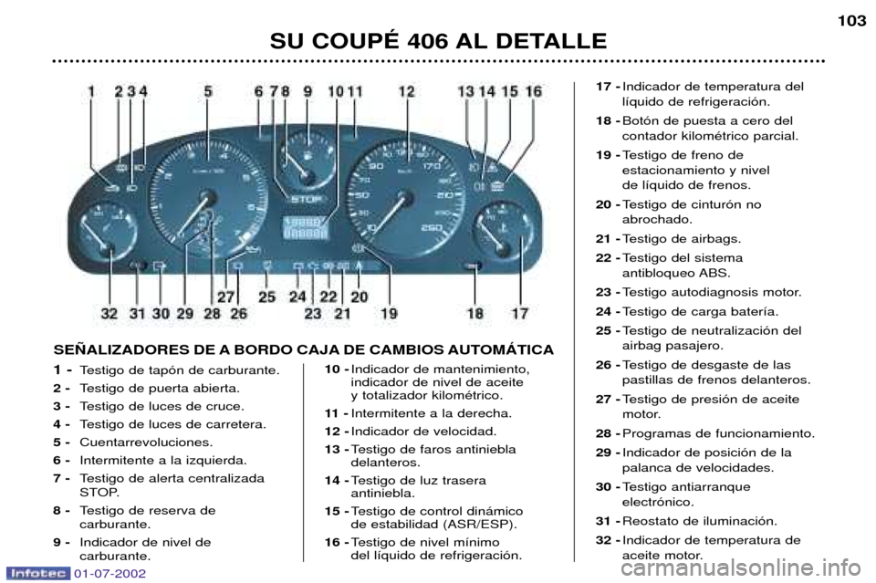 Peugeot 406 C 2002  Manual del propietario (in Spanish) SU COUPƒ 406 AL DETALLE103
1 - 
Testigo de tap—n de carburante.
2 -  Testigo de puerta abierta.
3 -  Testigo de luces de cruce.
4 -  Testigo de luces de carretera.
5 -  Cuentarrevoluciones.
6 -  In