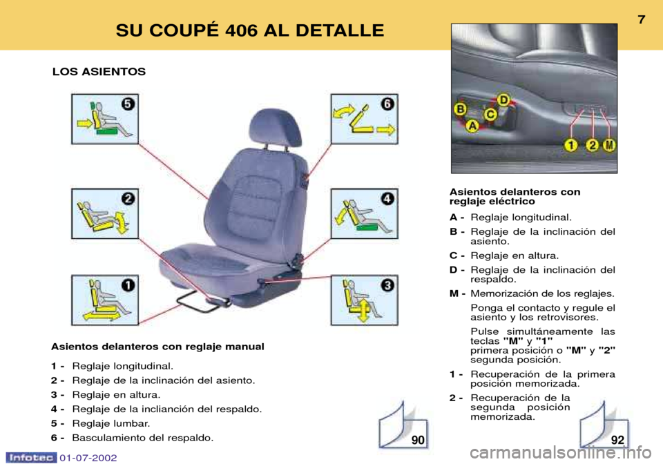 Peugeot 406 C 2002  Manual del propietario (in Spanish) Asientos delanteros con reglaje manual 1 -Reglaje longitudinal.
2 - Reglaje de la inclinaci—n del asiento.
3 - Reglaje en altura.  
4 - Reglaje de la inclianci—n del respaldo.
5 - Reglaje lumbar. 