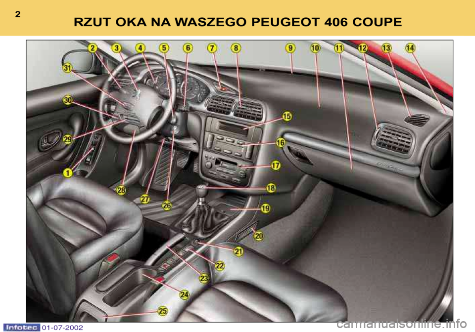 Peugeot 406 C 2002  Instrukcja Obsługi (in Polish) RZUT OKA NA WASZEGO PEUGEOT 406 COUPE
2
01-07-2002  