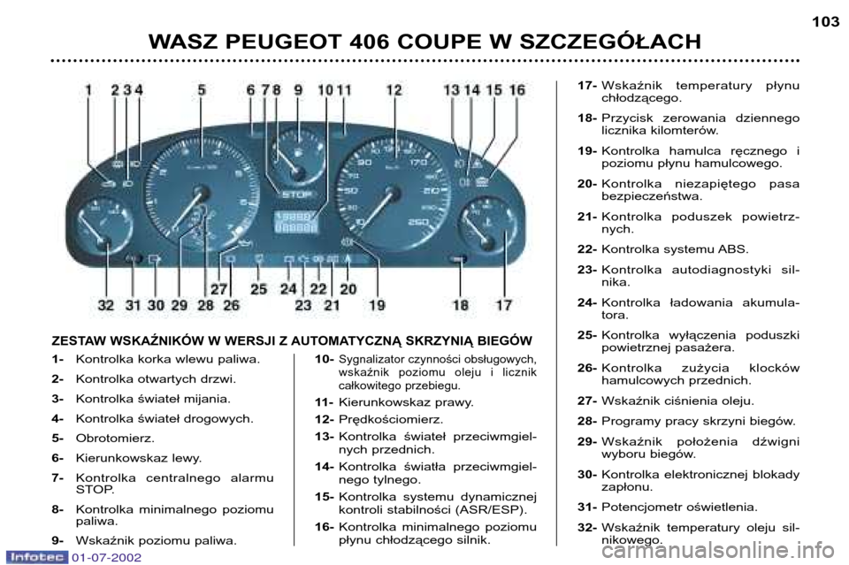 Peugeot 406 C 2002  Instrukcja Obsługi (in Polish) WASZ PEUGEOT 406 COUPE W SZCZEGÓŁACH103
1-
Kontrolka korka wlewu paliwa.
2- Kontrolka otwartych drzwi.
3- Kontrolka świateł mijania.
4- Kontrolka świateł drogowych.
5- Obrotomierz.
6- Kierunkows