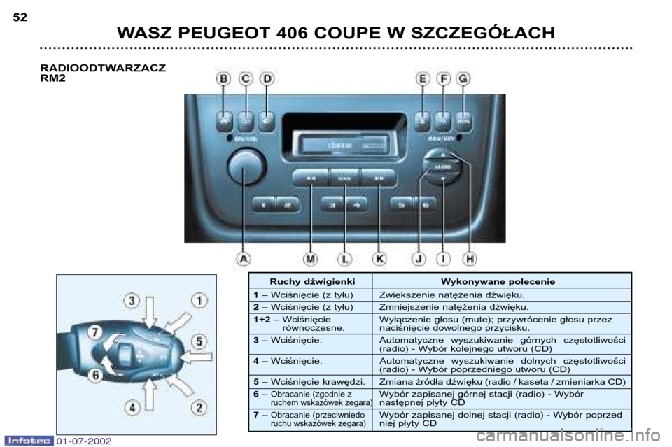 Peugeot 406 C 2002 Instrukcja Obsługi (in Polish) WASZ PEUGEOT 406 COUPE W SZCZEGÓŁACH
52
Ruchy dźwigienki Wykonywane polecenie
1 – Wciśnięcie (z tyłu) Zwiększenie natężenia dźwięku.
2 – Wciśnięcie (z tyłu) Zmniejszenie natężen Peugeot 406 C 2002 Instrukcja Obsługi (in Polish) WASZ PEUGEOT 406 COUPE W SZCZEGÓŁACH
52
Ruchy dźwigienki Wykonywane polecenie
1 – Wciśnięcie (z tyłu) Zwiększenie natężenia dźwięku.
2 – Wciśnięcie (z tyłu) Zmniejszenie natężen