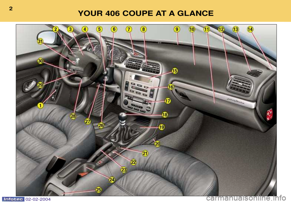 Peugeot 406 C Dag 2004  Owners Manual YOUR 406 COUPE AT A GLANCE
2
02-02-2004  